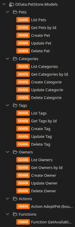 L'arbre produit par un import OData : un dossier de variables à la racine, un sous-dossier par jeu d'entités, et les requêtes CRUD (List / Get by Id / Create / Update / Delete) générées dans chacun